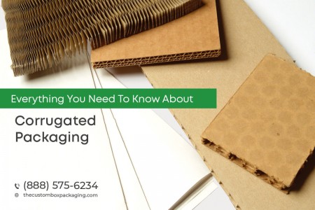 Everything You Need To Know About Corrugated Packaging
