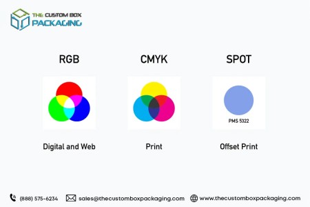 What Are CMYK, RGB, And PMS Colors Models In The Printing Of Custom Packaging?